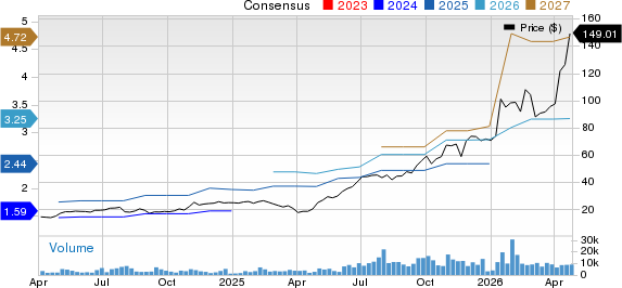 TTM Technologies, Inc. Price and Consensus