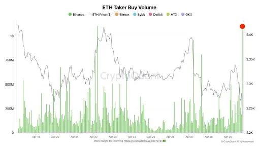 Ethereum