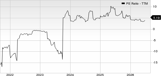 Heritage Insurance Holdings, Inc. PE Ratio (TTM)