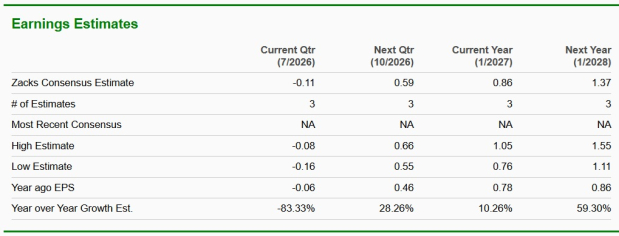 Zacks Investment Research