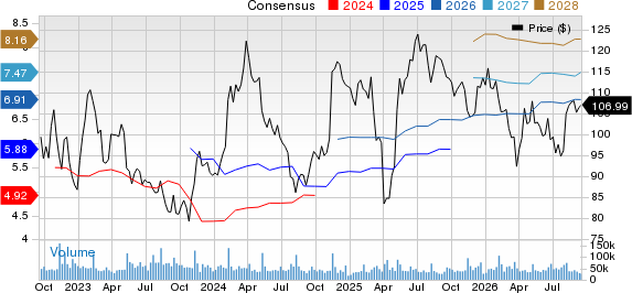 The Walt Disney Company Price and Consensus