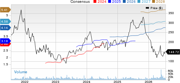 Zscaler, Inc. Price and Consensus