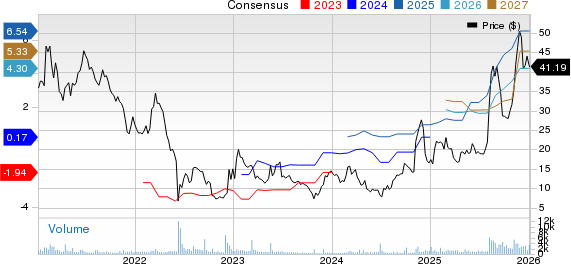 Rigel Pharmaceuticals, Inc. Price and Consensus
