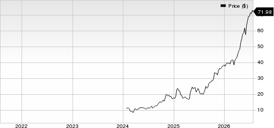BrightSpring Health Services, Inc. Price