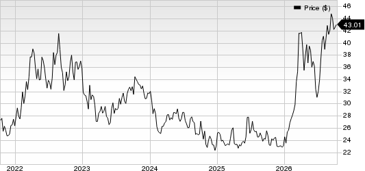 Equinor ASA Price