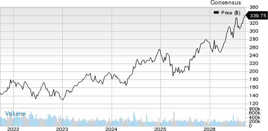 Lifetime Brands, Inc. Price and Consensus
