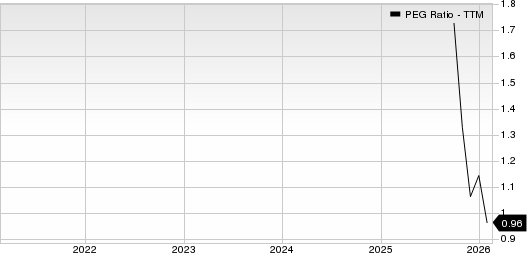 New Oriental Education & Technology Group, Inc. PEG Ratio (TTM)