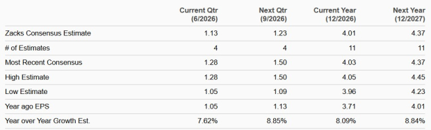 Zacks Investment Research