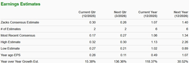Zacks Investment Research