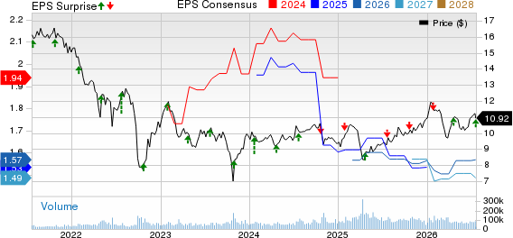 AGNC Investment Corp. Price, Consensus and EPS Surprise