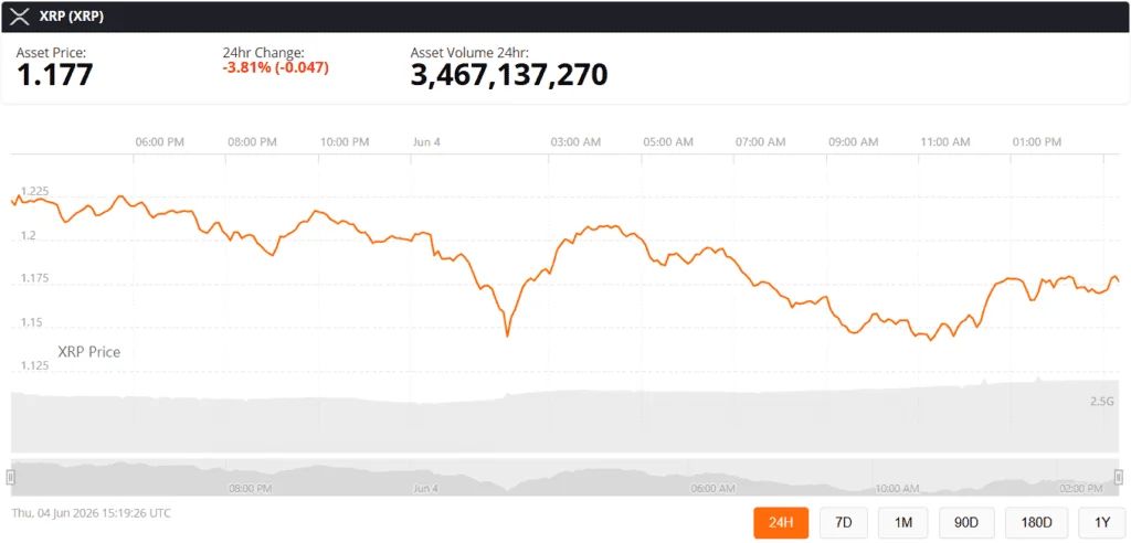 xrp price chart live