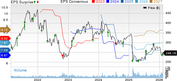 West Pharmaceutical Services, Inc. Price, Consensus and EPS Surprise