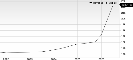 Omnicom Group Inc. Revenue (TTM)