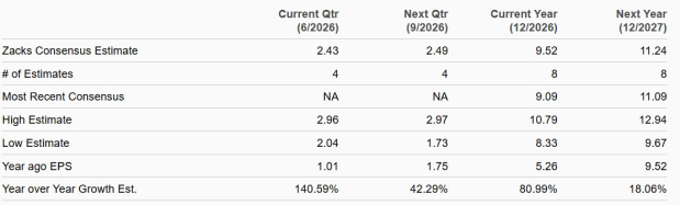 Zacks Investment Research