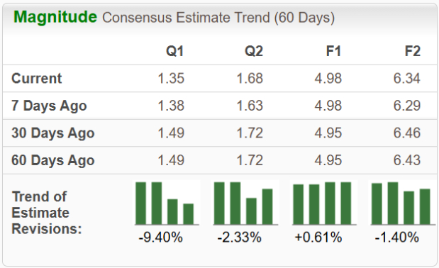 Zacks Investment Research