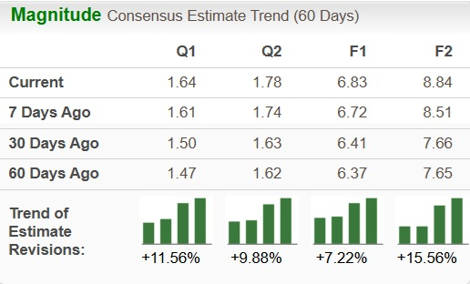 Zacks Investment Research