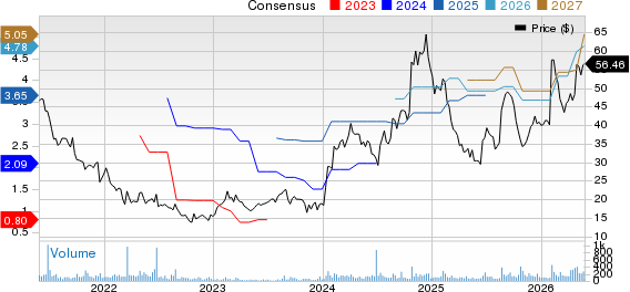 Flexsteel Industries, Inc. Price and Consensus