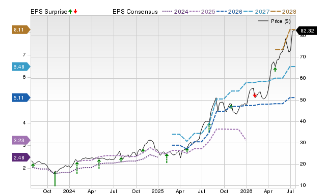 Price, Consensus and EPS Surprise Chart for AAMI