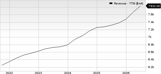 Thomson Reuters Corp Revenue (TTM)