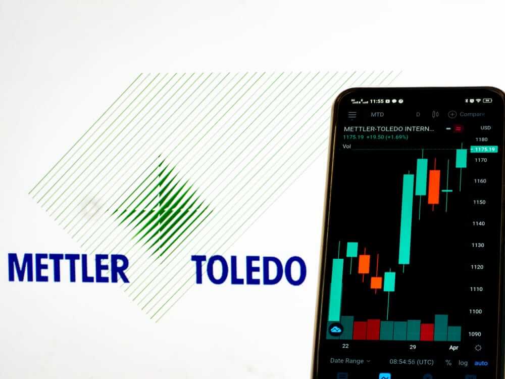 What to Expect From Mettler-Toledo’s Q1 2026 Earnings Report