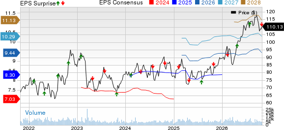 Principal Financial Group, Inc. Price, Consensus and EPS Surprise