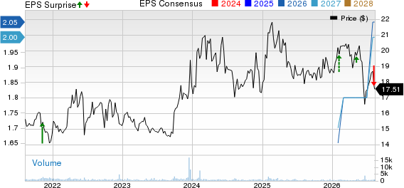 Suburban Propane Partners, L.P. Price, Consensus and EPS Surprise