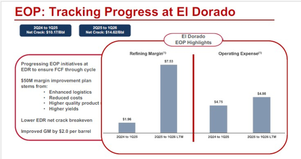 Delek US Holdings