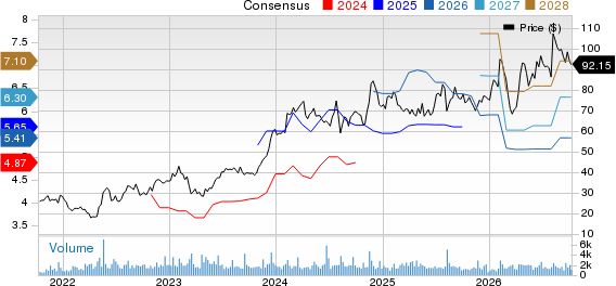 Griffon Corporation Price and Consensus