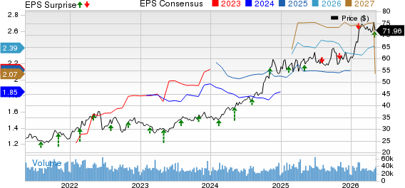 Williams Companies, Inc. (The) Price, Consensus and EPS Surprise