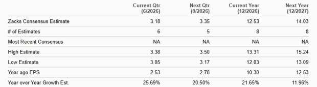 Zacks Investment Research