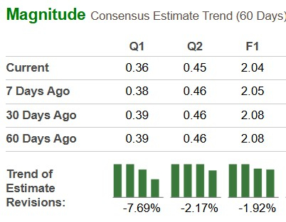 Zacks Investment Research