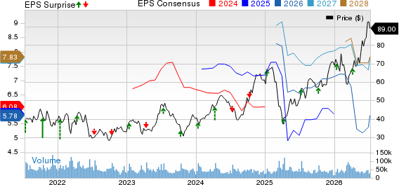 Delta Air Lines, Inc. Price, Consensus and EPS Surprise