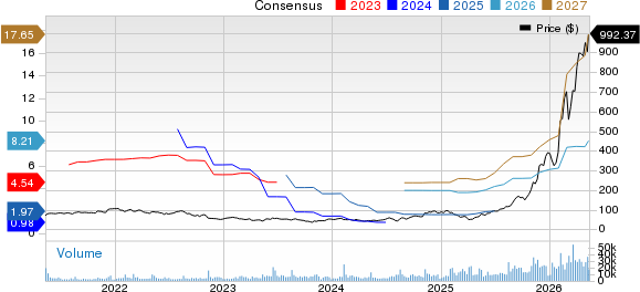 Lumentum Holdings Inc. Price and Consensus