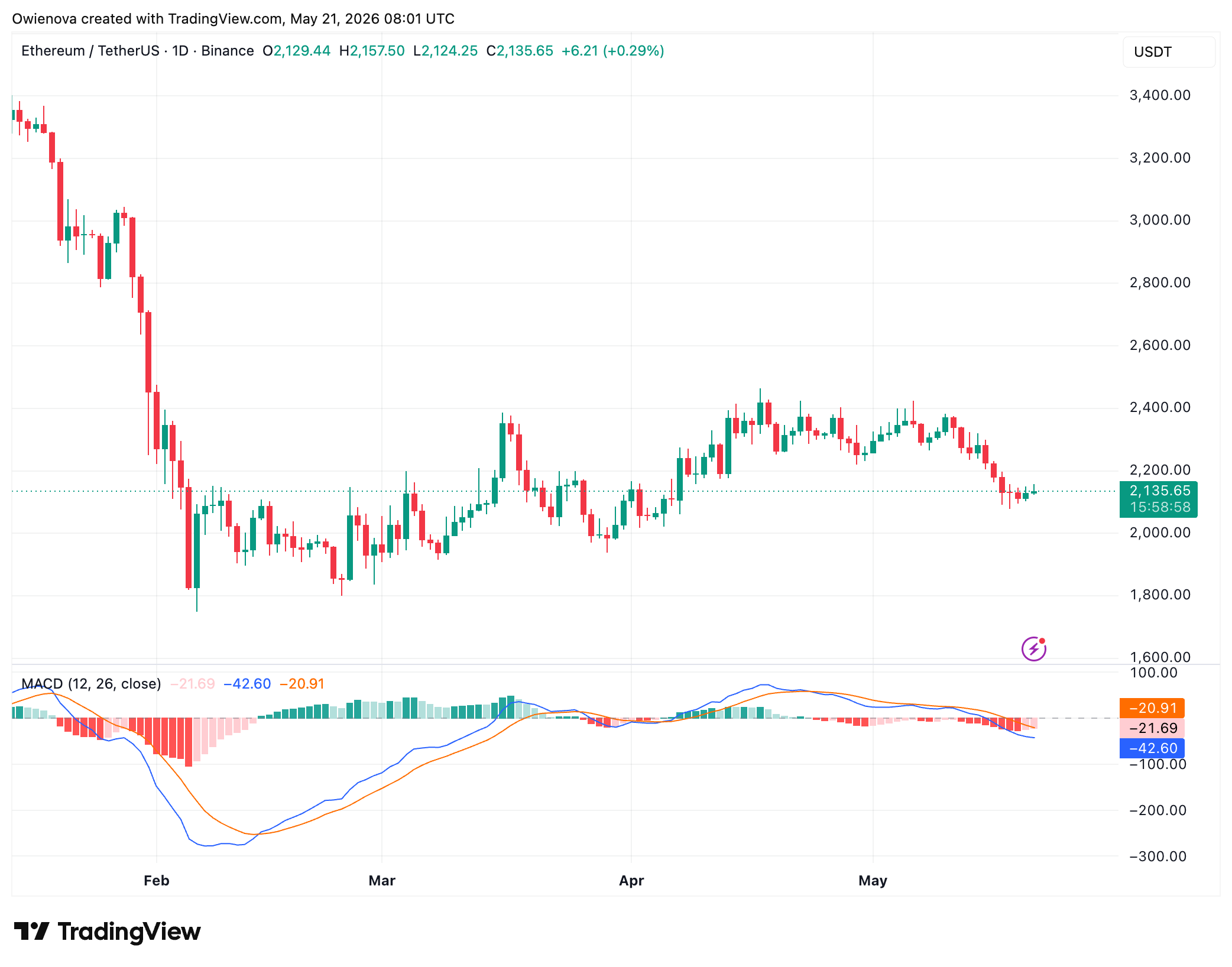 Ethereum