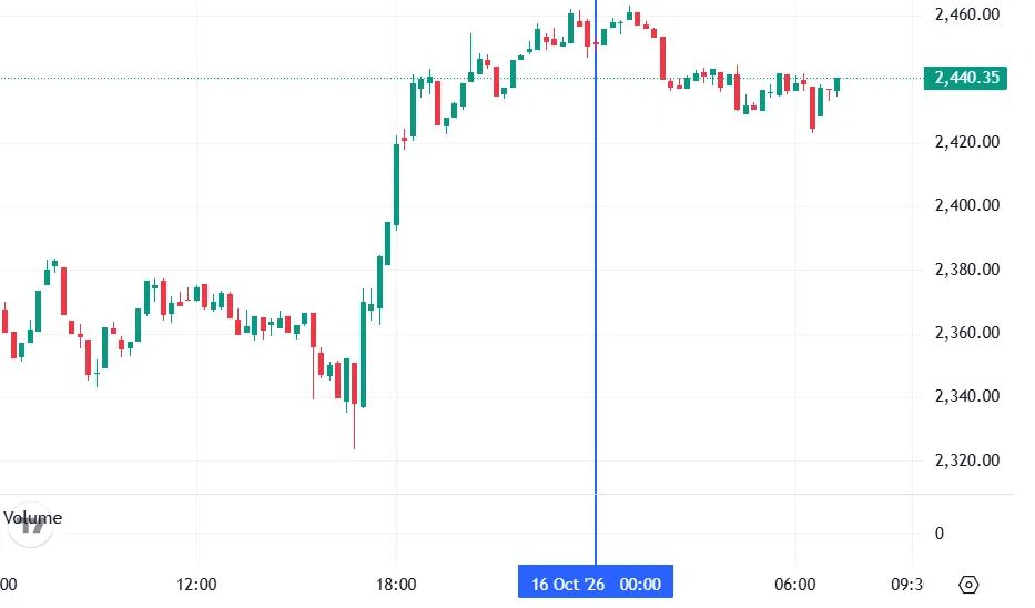 График Ethereum