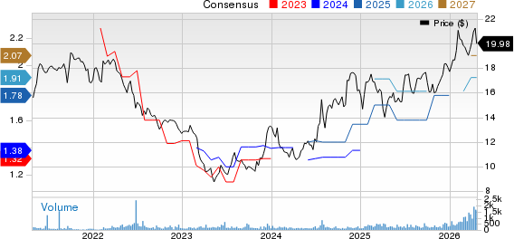 Colony Bankcorp, Inc. Price and Consensus