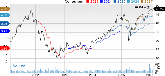 Janus Henderson Group plc Price and Consensus