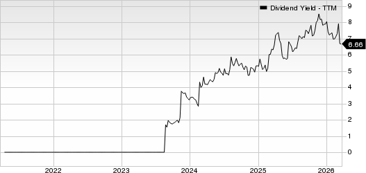 Karat Packaging Inc. Dividend Yield (TTM)