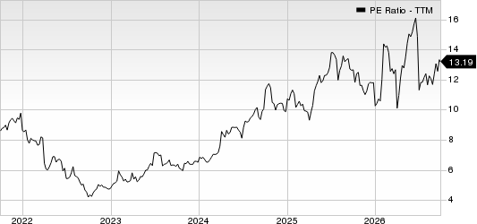 Arrow Electronics, Inc. PE Ratio (TTM)