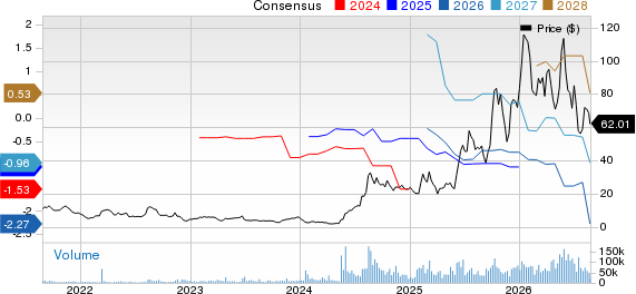 AST SpaceMobile, Inc. Price and Consensus