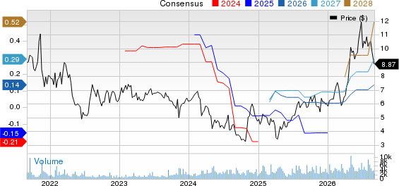Custom Truck One Source, Inc. Price and Consensus