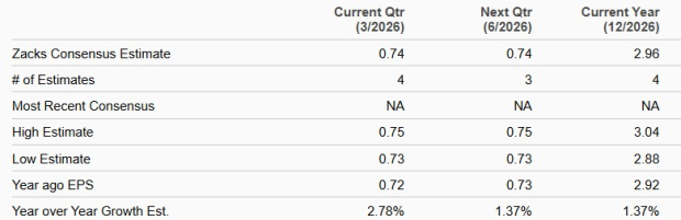 Zacks Investment Research