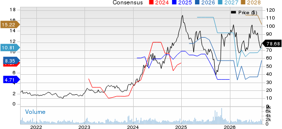 Macro Bank Inc. Price and Consensus