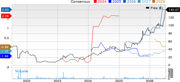 Protagonist Therapeutics, Inc. Price and Consensus