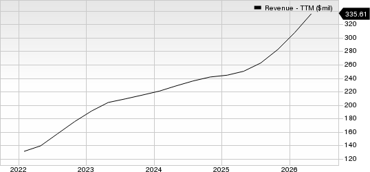 Planet Labs PBC Revenue (TTM)