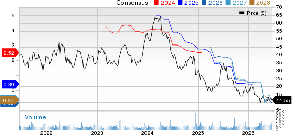 Dave & Buster's Entertainment, Inc. Price and Consensus