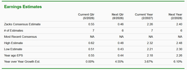 Zacks Investment Research