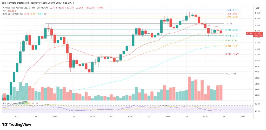 Total crypto market cap