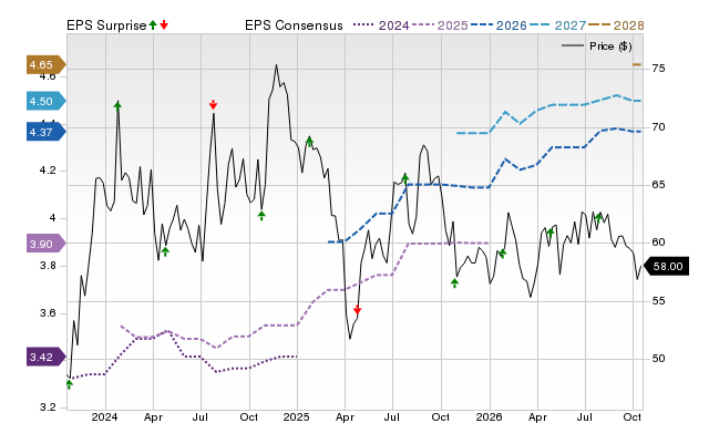 Price, Consensus and EPS Surprise Chart for LKFN