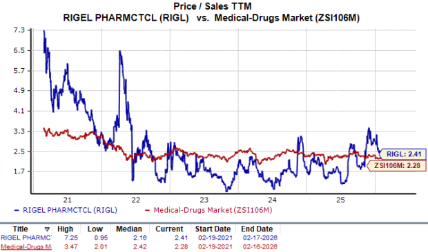 Zacks Investment Research
